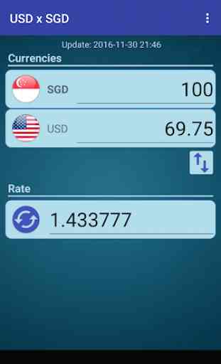 US Dollar to Singapore Dollar 2