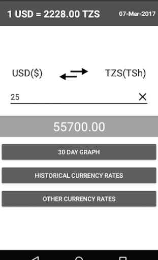 US Dollar to Tanzanian Shilling Convertor 1