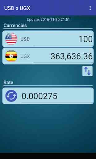 US Dollar to Uganda Shilling 1