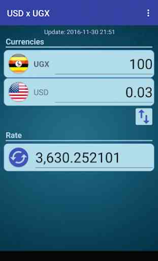 US Dollar to Uganda Shilling 2