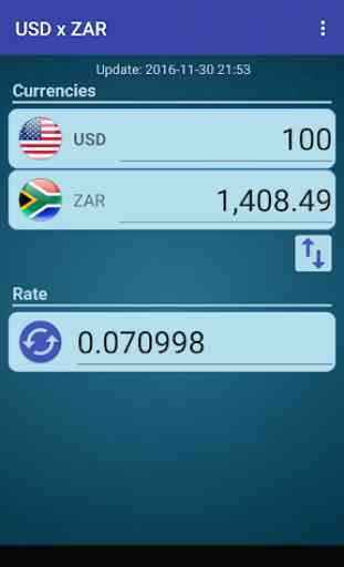 US Dollar x South African Rand 1