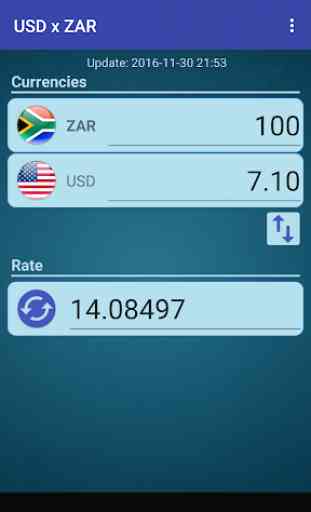 US Dollar x South African Rand 2