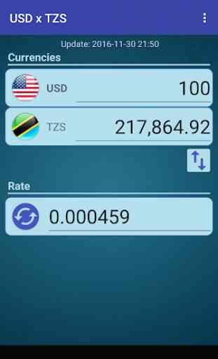 US Dollar x Tanzanian Shilling 1