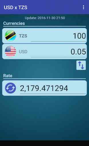 US Dollar x Tanzanian Shilling 2