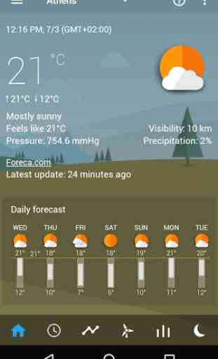 Weather forecast theme pack 1 (TCW) 2