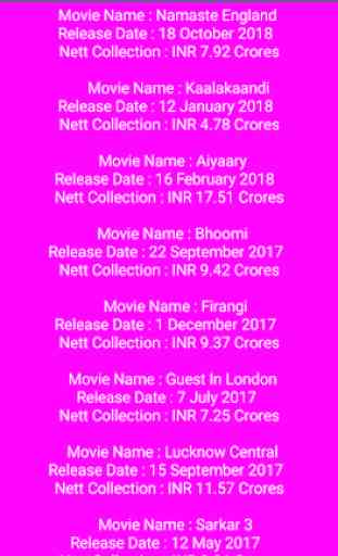 Bollywood Movies Box Office 2