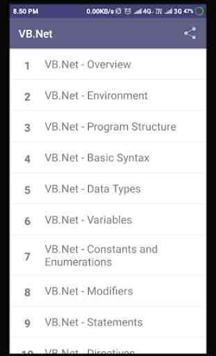 Learn VB.Net 1