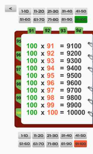 Multiplication table: fast math tables to 100 4