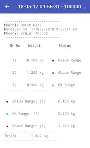 Phoenix 3-LED Scale 2
