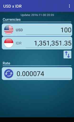 US Dollar to Indonesian Rupiah 1