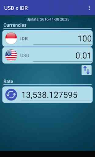 US Dollar to Indonesian Rupiah 2
