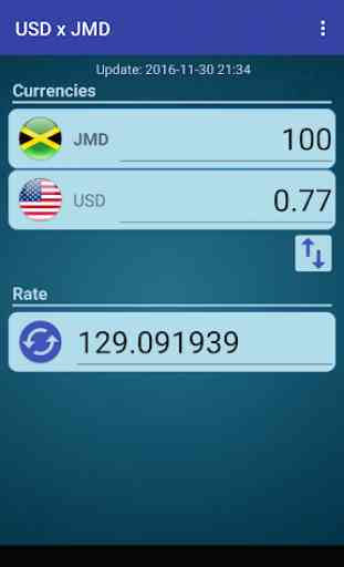 US Dollar to Jamaican Dollar 2