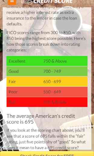 Check Your Credit Score 4