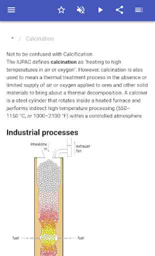 Chemical processes 2