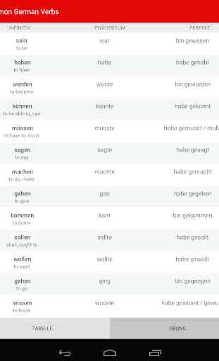 Top 100 German Verbs ( Präteritum / Perfekt ) 4