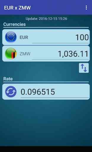 Euro x Zambian Kwacha 1