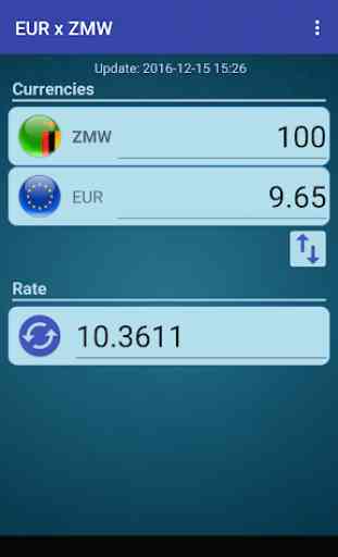 Euro x Zambian Kwacha 2
