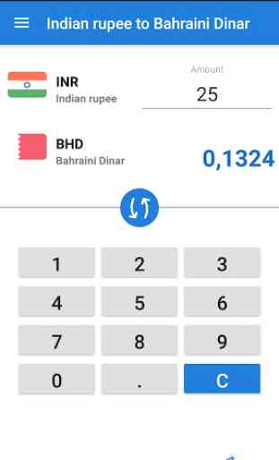 Indian rupee Bahraini Dinar / INR to BHD Converter 1
