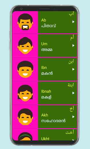 Learn Arabic From Malayalam 4