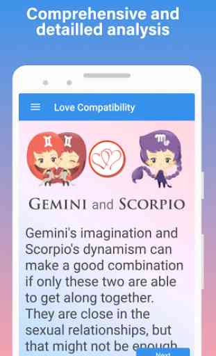 Love Compatibility Zodiac - Free Love Test 3