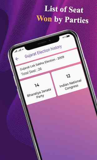 Maharashtra Live Election Result : 2019 4