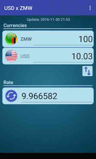US Dollar to Zambian Kwacha 2
