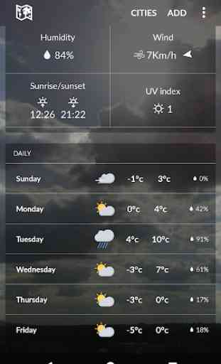 Canada Weather 2