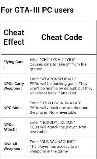 Cheats GTA III 1