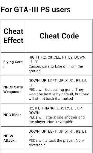 Cheats GTA III 2