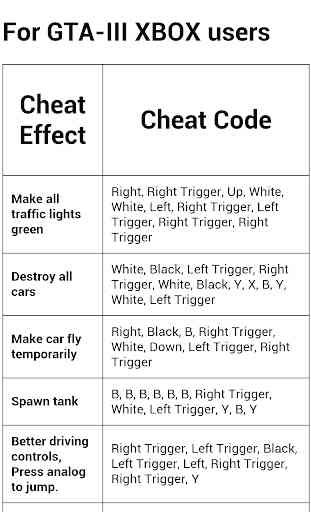 Cheats GTA III 3