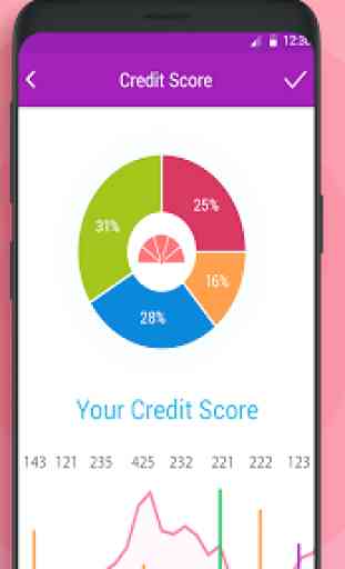 Credit Score Report Check - Annual Credit Report 1