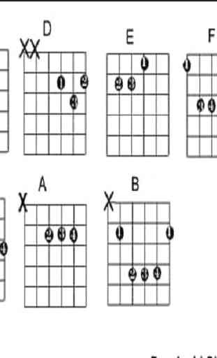 Guitar chord 1