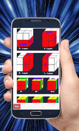 Tutorial for Rubik Cube 2x2 4