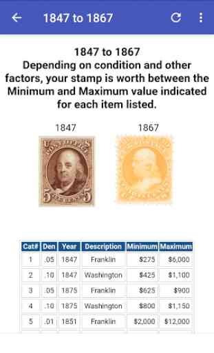 U. S. Stamp Checker 2