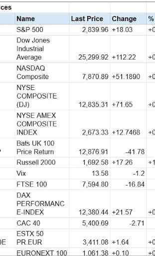 Global Stock Markets Indices World Stock Market 1