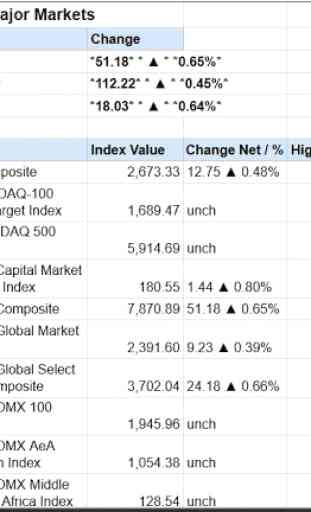Global Stock Markets Indices World Stock Market 3
