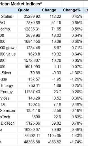 Global Stock Markets Indices World Stock Market 4