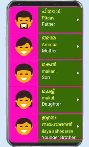 Learn Malayalam From English 4