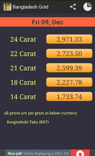 Daily Gold Price in Bangladesh 1