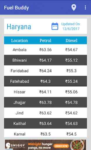 Fuel Buddy: Fuel Price in India 1