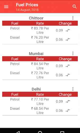 Fuel Prices 2