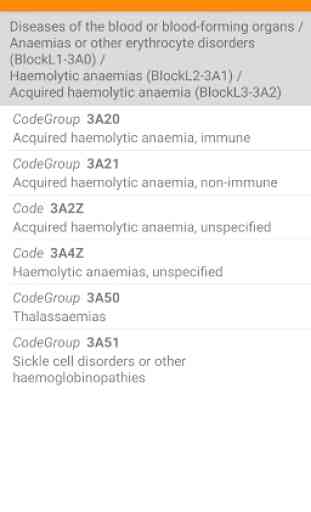 ICD-11 Disease Diagnoses Codes 2