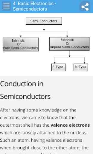 Learn Basic Electronics Full 3