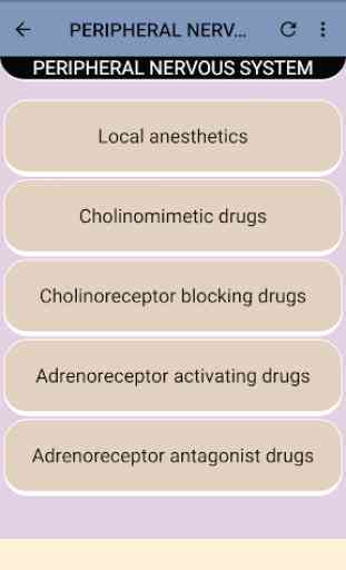 Pharmacology MCQs & Mnemonics 1