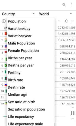 World Population Clock 2