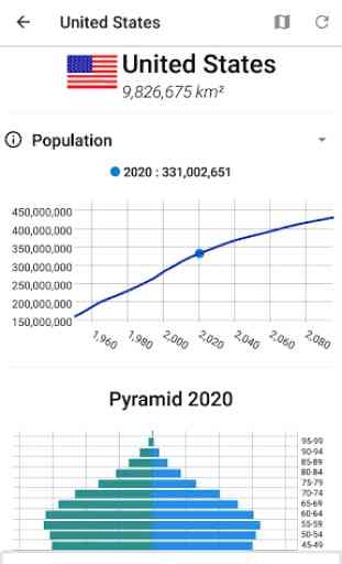 World Population Clock 3