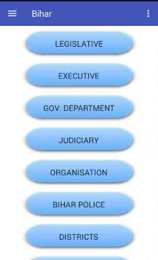 Bihar Government Websites 1