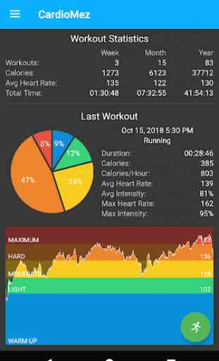 CardioMez - Heart Rate Monitor Workout Tracker 2