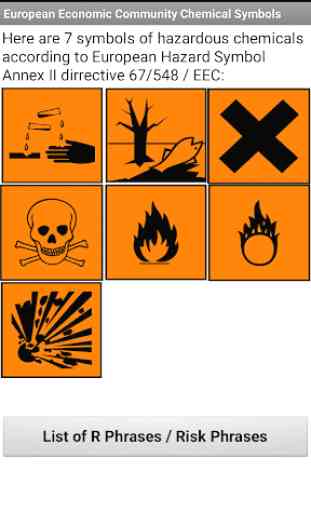 Hazardous Chemicals 2