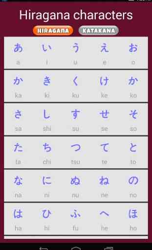 Learn Japanese ( Nihongo ) 4
